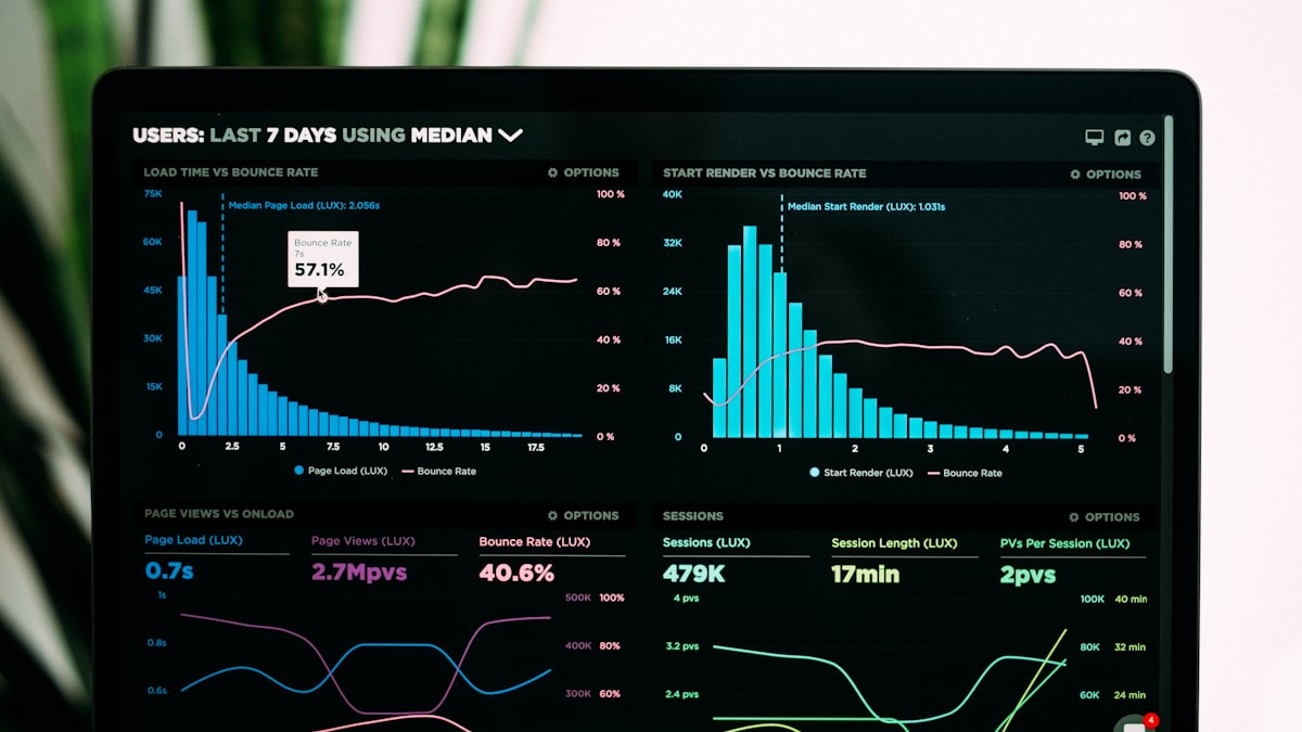 Measuring the ROI of employee recognition